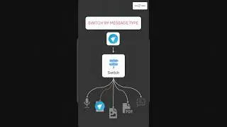 n8n + Telegram: Detect Message Type to Switch Workflow logic