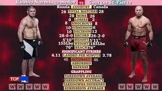 khabib vs Georges St-Pierre