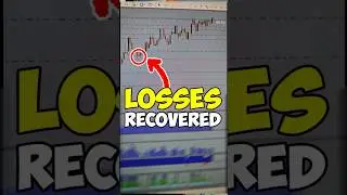Finding Perfect Dow Jones Entry Points