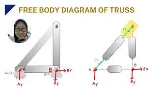 Structural Analysis (Method of Joints)