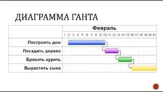 Диаграммы Ганта - способ планирования, создания сменных заданий и комплектовочных ведомостей.