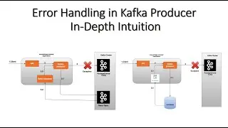 Error Handling in Kafka Producer In-Depth Intuition