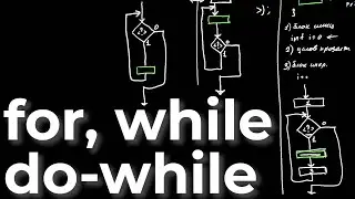 [C4Je10] C For Juniors: Циклы for, while, do-while