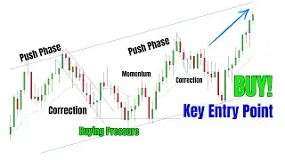 How To Find High Reward Setups - Price Action