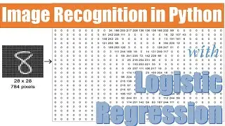Image Recognition in Python using Logistic Regression