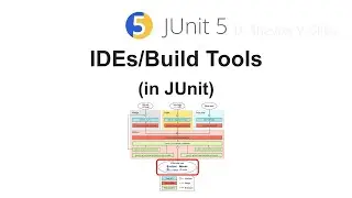 IDEs/Build Tools (in JUnit)