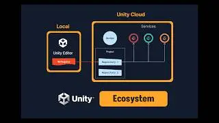 Unity 6 Ecosystem explained