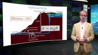 EnergyX_2016_9.2_Forms_of_storage