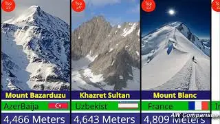 Highest Mountain of the World - Top 50 Highest Mountain of the World