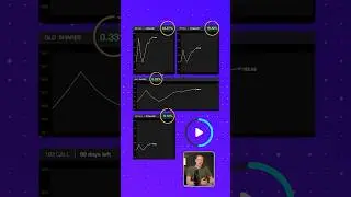 Call Option Expiration Date Comparison (Full Day Timelapse)