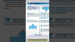 KAIST  SCHOLARSHIP FOR SPRING 2024. SOUTH KOREA 