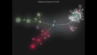 ctrulib first anniversary gource visualization !