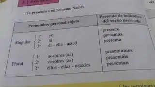 الدرس الثاني/  دورة الأسبانية المجانية للمبتدئين / أساسيات اللغة الإسبانية