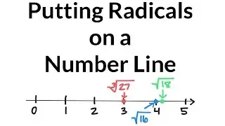 Putting Radicals on a Number Line