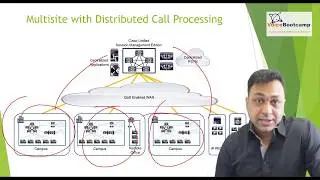 CCNP Collaboration CLCOR   Chapter 1 5   Deploying High Availability