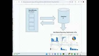 Custom Web Based QuickBooks Reports