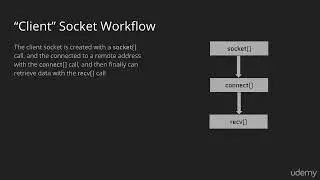 2 of 10 Introduction to Sockets