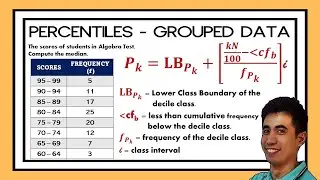 Measures of Position for Grouped Data - PERCENTILES