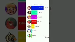 EdisonPts VS FixEye VS Lololoshka VS Поззи VS ЕвгенБро VS Компот VS Аид гонка подписчиков 