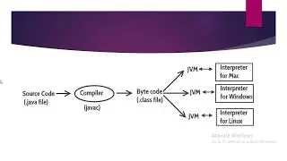What Is JRE, JDK   JVM