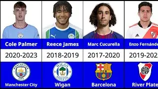 Chelsea 2025-26 Squad Full Career Path