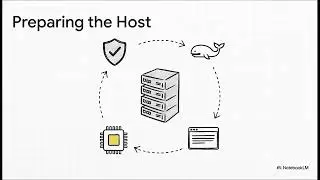 AWS Nitro Enclave Secure Key Management Setup Guide By DevOps By Usman