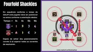 Guia Rápido: Fourfold Shackle (P1S)
