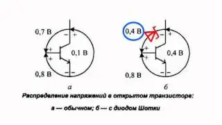 2 Элементы ТТЛ с диодами Шоттки