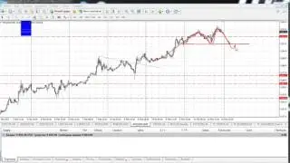 Анализ индексов (Dow (DJIA), Nikkei 225, NASDAQ, S&P 500, DAX30, FTSE 100) на 13.02.2017