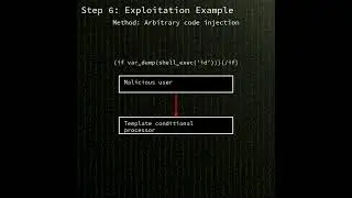 vBulletin: vBulletin template engine arbitrary PHP code execution (CVE-2025-48828)