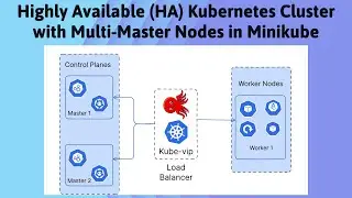 Create a Highly Available (HA) Kubernetes Cluster on Minikube | Step-by-Step Guide | For Beginners