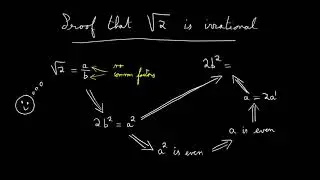 Square root of 2 is irrational - proof in less than 1min (example of video made up with Tableaunoir)