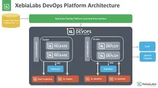XebiaLabs Architecture and Technology