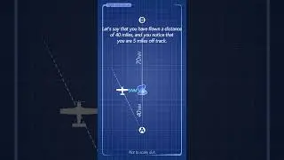 Heading Correction using Circular Flight Computer #aviation #pilot
