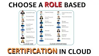 How to choose role based certification