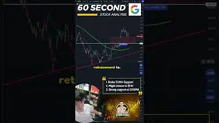 Google set to retrace 6-7%!
