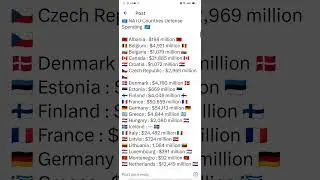 🇺🇳 NATO Countries Defense Spending  🇺🇳