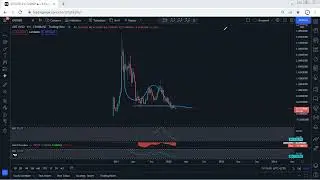 GRT - The Graph ​Technical Analysis for February 22 , 2022 - GRT