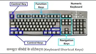 Useful Computer Keyboard Shortcut Keys || Basic Computer Shortcut Keys || shortcut keys of computer