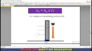 Part 2 - Static Analysis Method (Introduction)