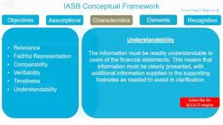 Conceptual framework - ACCA F7 - Revision Theory