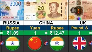 World's Strongest Currency VS Indian Rupee | Currencies Comparison 2025 | Global Rank