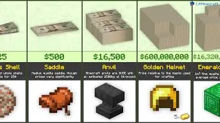 Minecraft Price Comparison (2020)