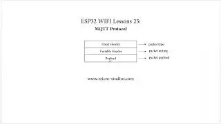 ESP32 WIFI Lesson 25: MQTT 02 -- Protocol