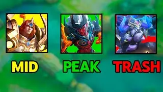 Ranking Popular Meta Roamers in Mobile Legends