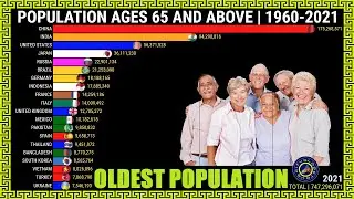 Top Countries With the Oldest Population