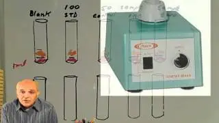 Use of derivatization in Gas Chromatography
