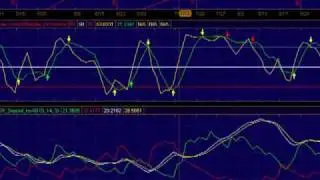 How to Trade Support and Resistance with Channels Part 1