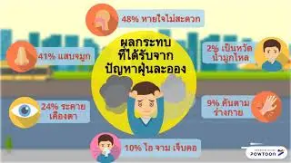 ฝุ่นละออง - ฝุ่นละอองตัวร้ายทำลายสุขภาพ