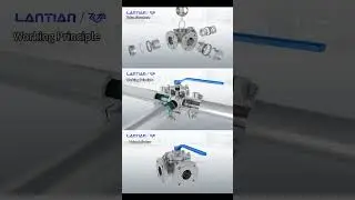 The structure and working principle of the three-way ball valve--Blue sky pipe fitting valve #valve
